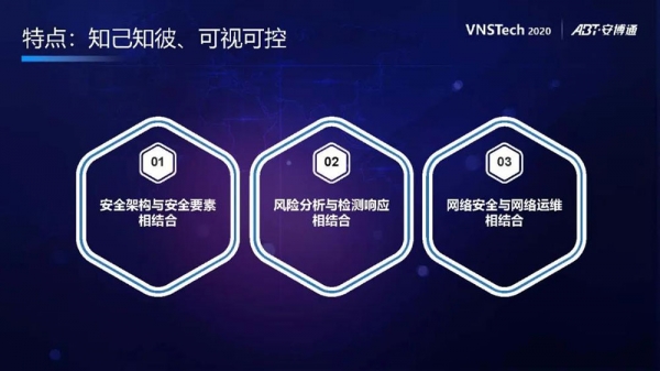 VNSTech 2020 | �������ӻ����簲ȫ������̳��SIIP���̰�ȫ�ܹ�������Բ���չ�