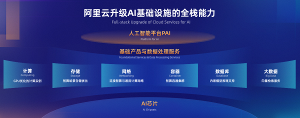 阿里云发布通义千问2.0，中国大模型公司一半跑在阿里云上