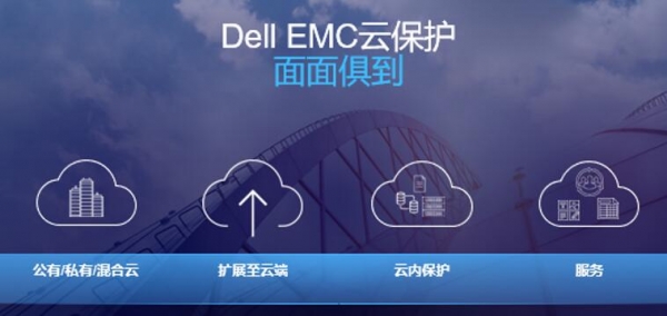 DELL EMC���ݱ�����ʼ֧��AWS��Azure�й����ڵĶ��ƻ���