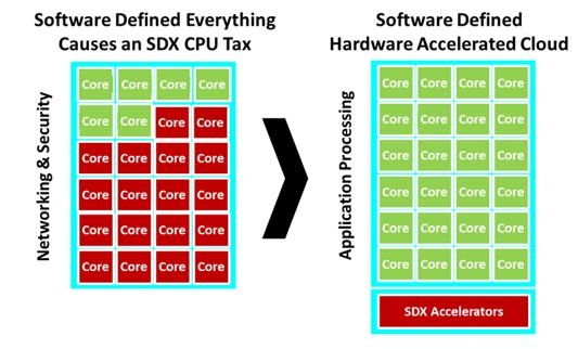 �洢������չ�Ĺؼ���ɫ��SmartNIC