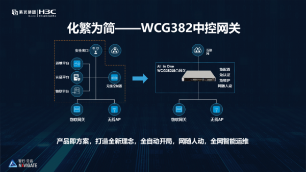 WCG��һ�����С���һ����С԰������������