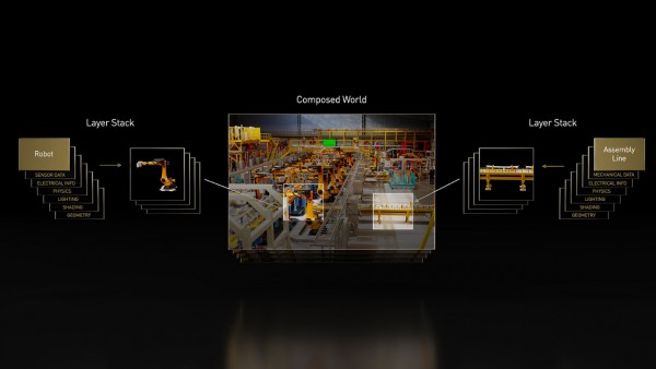 加速元宇宙的到来 SIGGRAPH 2022上NVIDIA展示众多技术和产品