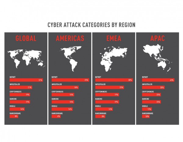 Check Point 软件技术公司 2022 年安全报告：  全球网络安全事件分析