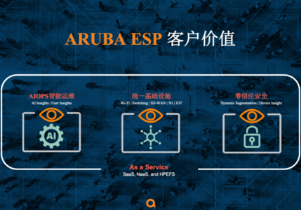 进击的Aruba ESP：将三大能力放到边缘计算最需要的地方