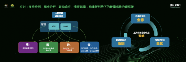 山石网科蒋东毅：网络连接矩阵复杂化，传统安全防护框架需重构