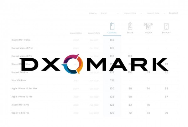 DXOMARK前瞻2022智能手机趋势：屏下摄像头、折叠屏或将成为重点