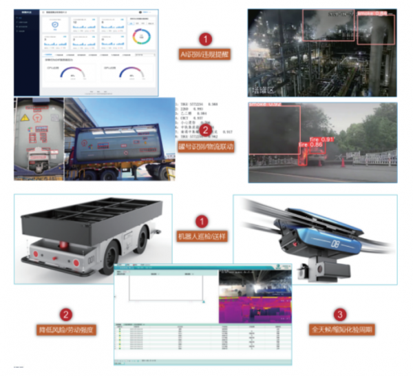 利用人工智能图像识别、视频分析技术推动安全生产和管控