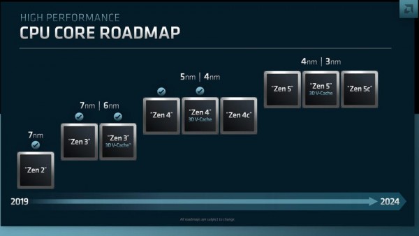 三路并进，AMD、Pensando与赛灵思发布下阶段路线图
