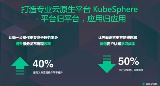 开箱即用的云原生：KubeSphere容器平台