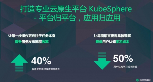 ���伴�õ���ԭ����KubeSphere����ƽ̨