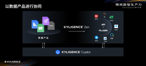 Kyligence ûݽʵ¼ AI ֯Ӫ