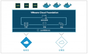 2017ƽ:VMware Cloud Foundation