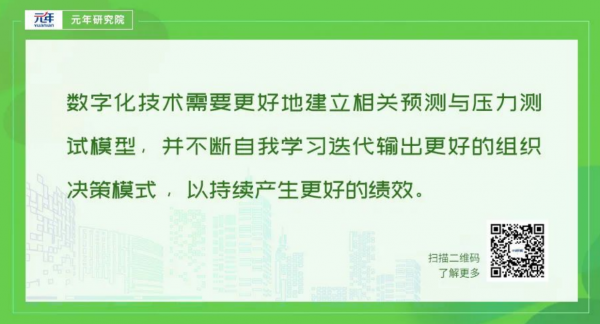 2022年零售快消行业数字化转型八大趋势