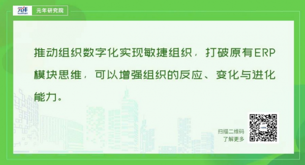 2022年零售快消行业数字化转型八大趋势