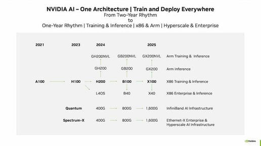 英伟达继续高歌猛进，AMD与英特尔的AI计划恐难招架
