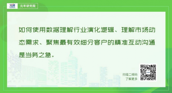 2022年零售快消行业数字化转型八大趋势