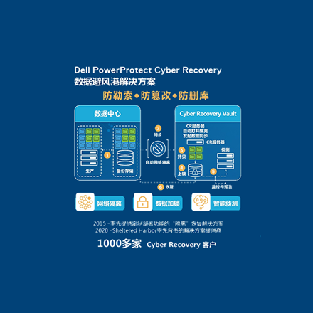 Dell EMC PowerProtect Cyber Recovery ���ݱܷ������ָ��������