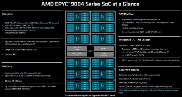 AMD“GENOA”EPYC服务器CPU为何备受关注？
