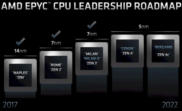 要博更要渊：AMD深化EPYC服务器芯片发展路线图
