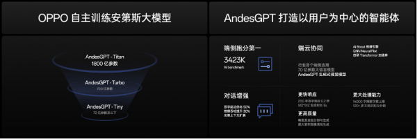OPPO发布Find X7“标准版”：打造“超Pro”的旗舰机 售价3999元起