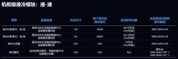 整装齐发！联泰集群发布液冷系列新产品