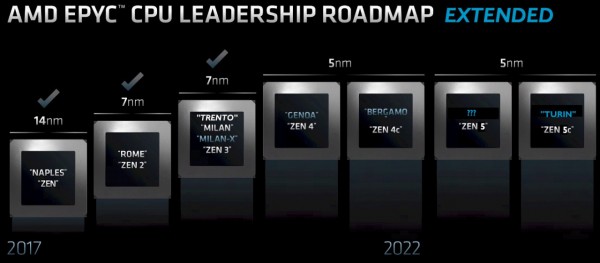 要博更要渊：AMD深化EPYC服务器芯片发展路线图