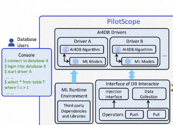 �������״�PilotScope�¼�����ΪAI4DBӦ������
