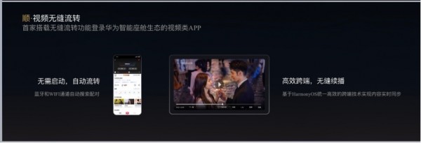 搜狐视频搭载华为鸿蒙智能座舱，引领全场景极致观影体验