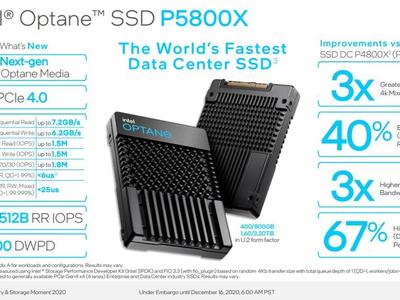 快讯：英特尔发布全球最快企业级SSD傲腾固态盘P5800X