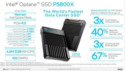 快讯：英特尔发布全球最快企业级SSD傲腾固态盘P5800X