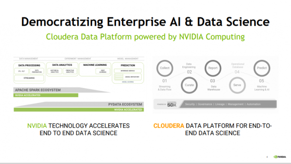 GPU加速CDH NVIDIA与Cloudera联手让数据价值触手可及