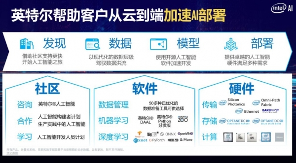 �Ƽ����� ��Ӣ�ض��Լ���̬��������AIս���ߡ�