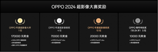 OPPO Find X7 Ultra发布：定义移动影像的终极形态 起售价5999元