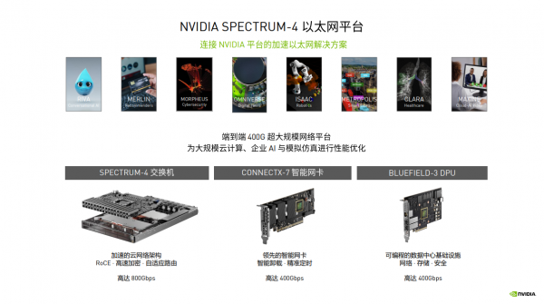 为数字孪生铺平道路 NVIDIA Spectrum-4平台不止是网络加速