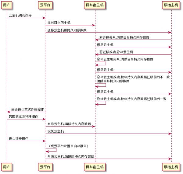 技术贡献解读  浪潮云海OpenStack X版本技术贡献中国第一