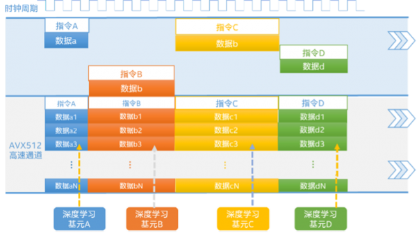 AI 框架如何压榨 CPU 的深度学习加速潜力