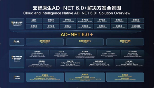 �»���Ӧ����������AD-NET�������