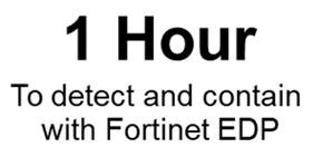 Fortinet详解如何量化网安价值，把握网安态势