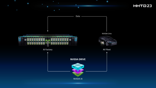 Nvidia将与富士康合作开发AI数据工厂和更智能的自动驾驶汽车