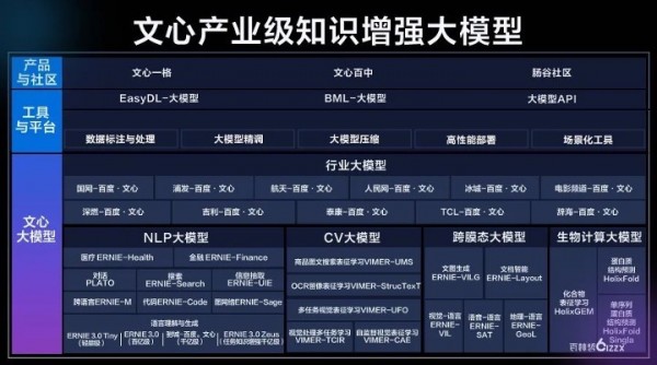 2023CSDI算力+智能：数字时代的进化升级