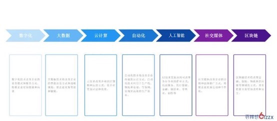 2023CSDI算力+智能：数字时代的进化升级