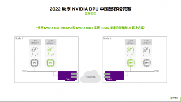 在NVIDIA BlueField DPU上运行VMware vSphere，原来有这些好处！