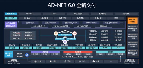 �»���AD-NETǰ�����������������ԭ���ķ�չ֮·