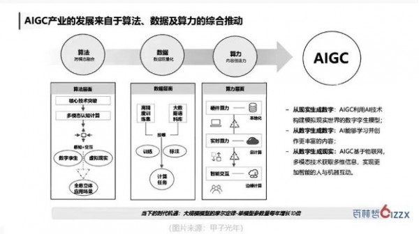 2023CSDI算力+智能：数字时代的进化升级