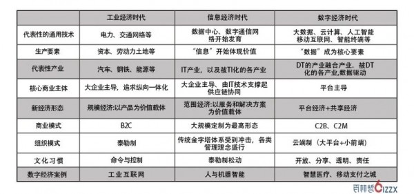 2023CSDI算力+智能：数字时代的进化升级