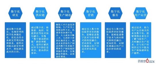 2023CSDI算力+智能：数字时代的进化升级