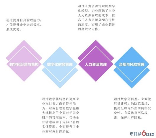 2023CSDI算力+智能：数字时代的进化升级