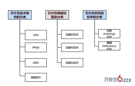 2023CSDI算力+智能：数字时代的进化升级