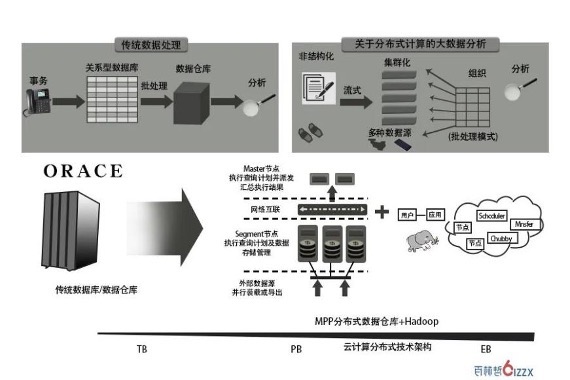 2023CSDI算力+智能：数字时代的进化升级