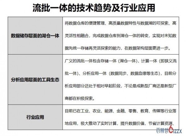 2023CSDI算力+智能：数字时代的进化升级